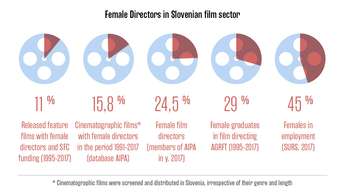 Women in Film Sector